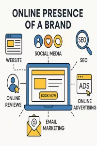 Online Presence of the Brand